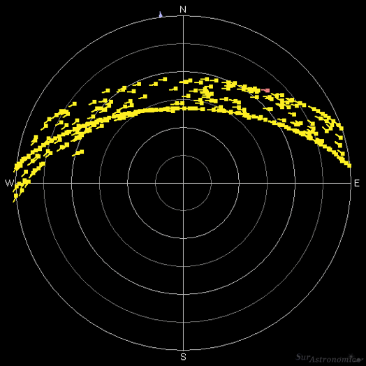 Cintur&oacute;n Geoestacionario