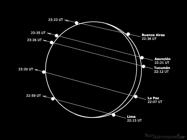 Ocultaci&oacute;n de J&uacute;piter