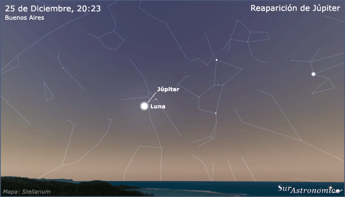 Ocultaci&oacute;n de J&uacute;piter