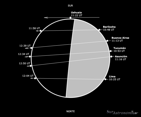Ocultaci&oacute;n de J&uacute;piter 2012