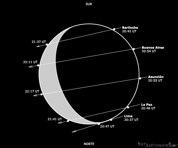 Ocultaci&oacute;n Marte Septiembre 2012