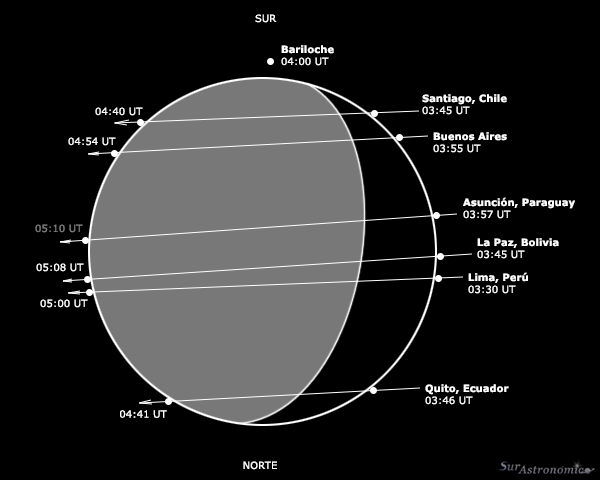 Ocultaci&oacute;n de J&uacute;piter 2013
