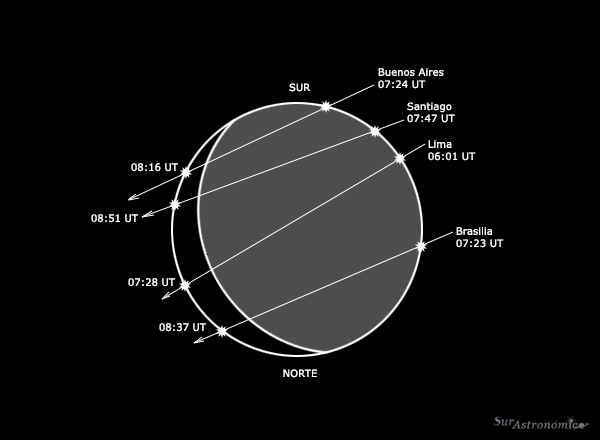 Ocultaci&oacute;n de Spica - Marzo 2013