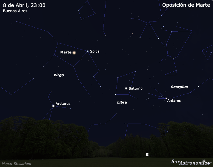Oposici&oacute;n de Marte