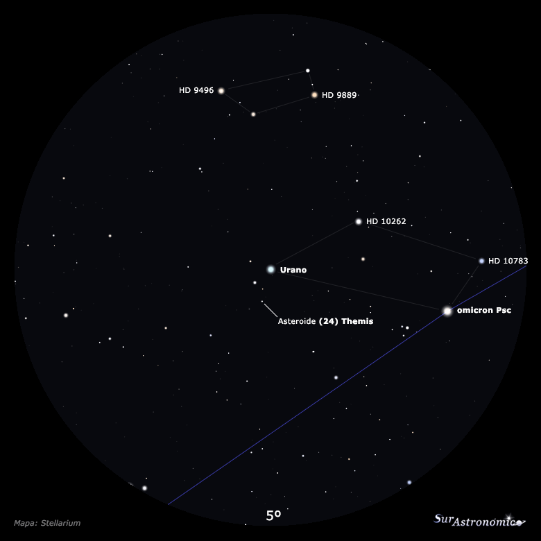 Oposici&oacute;n de Urano
