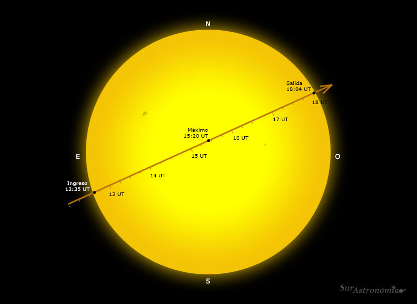 Tr&aacute;nsito de Mercurio 2019