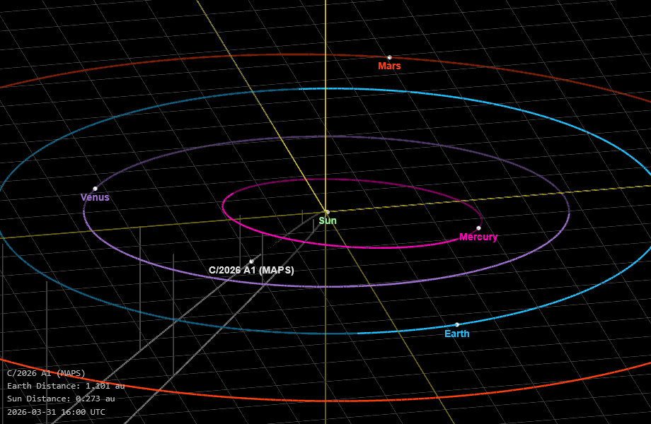 &Oacute;rbita del cometa C/2026 A1 MAPS