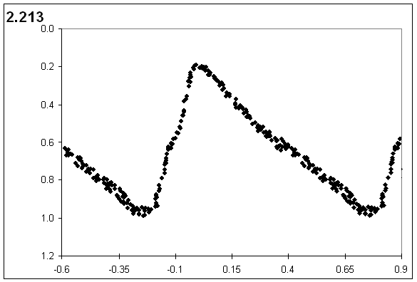 Cefeidas Cl&aacute;sicas