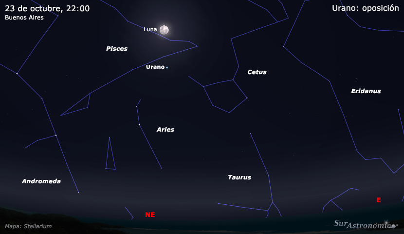 Oposici&oacute;n de Urano